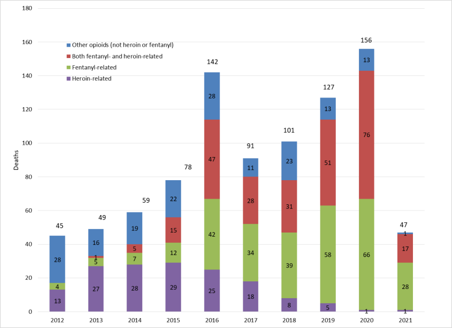 Opioid-related deaths for the past 10 years in Onondaga County.