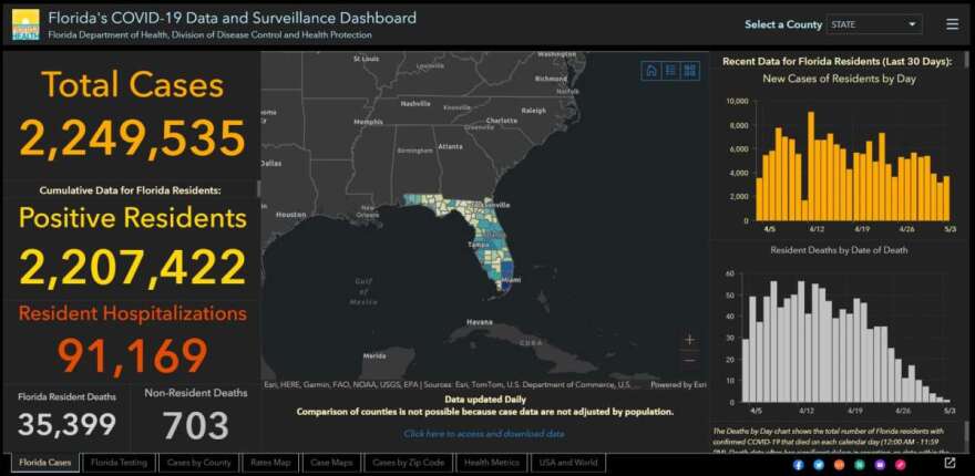 Image: Florida Department of Health