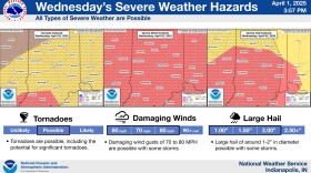 All severe weather hazards are possible Wednesday evening into Wednesday night.