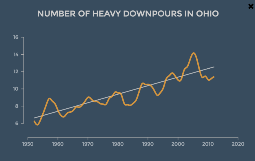 rain-trends-oh.png