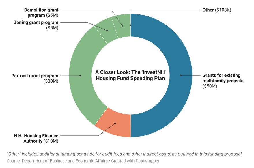 Sununu sees new development as solution to state’s housing crisis