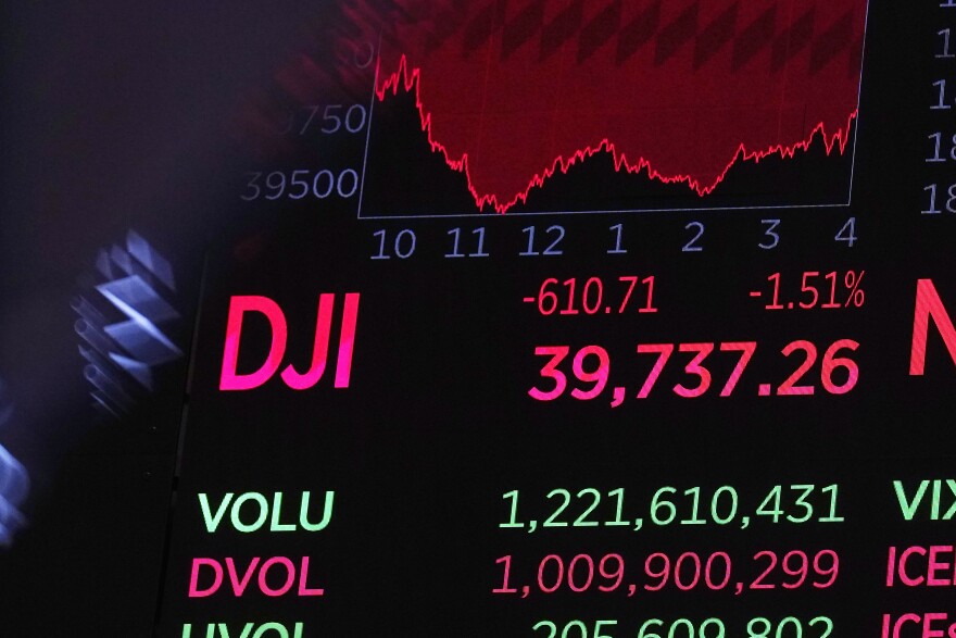 A board above the trading floor shows the closing number for the Dow Jones industrial average, at the New York Stock Exchange, Friday, Aug. 2, 2024. Stocks tumbled Friday on worries the U.S. economy could be cracking under the weight of high interest rates meant to whip inflation.