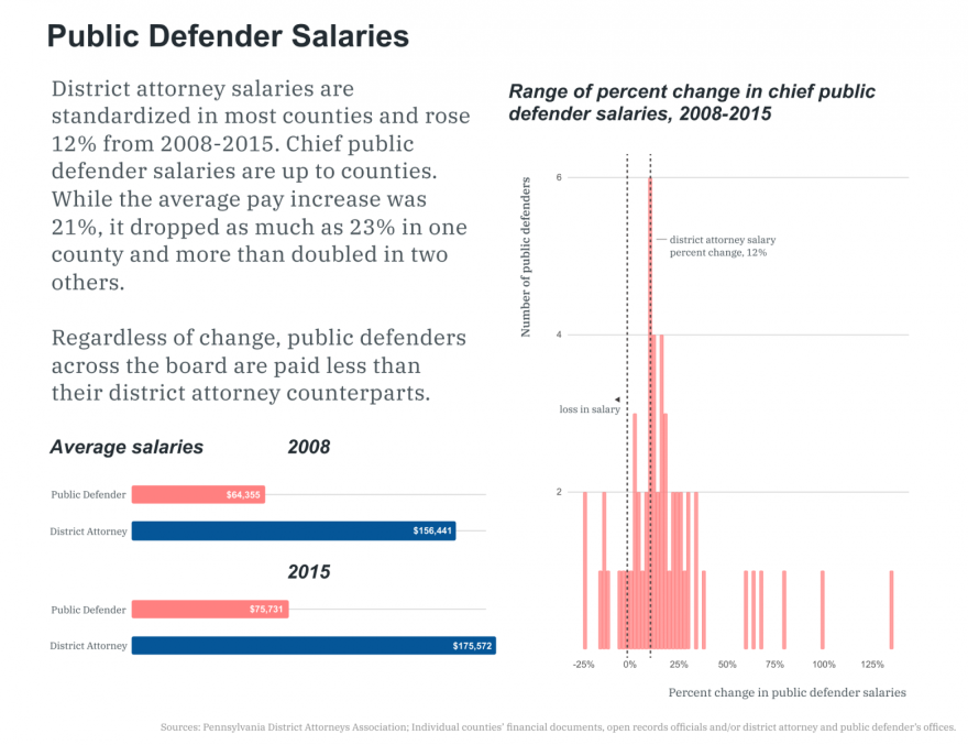 3.-Salaries-pct-change-21-avg-in-counties-1560x1200.png