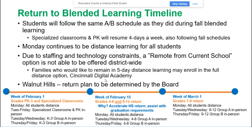 Pre-K through third grade, as well as specialized classrooms are slated to return Feb. 1.