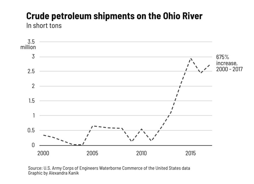 river-safety-crude-shipments.jpg