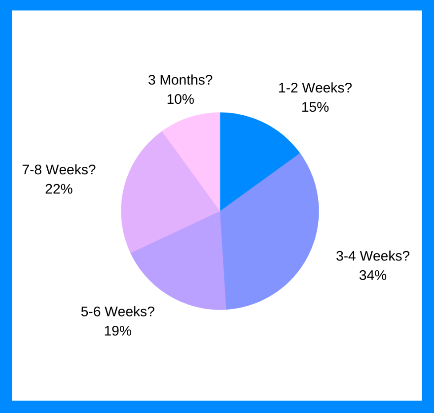 weeks.png