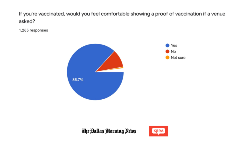 July 2021 survey results