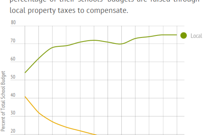 windham_graph.jpg