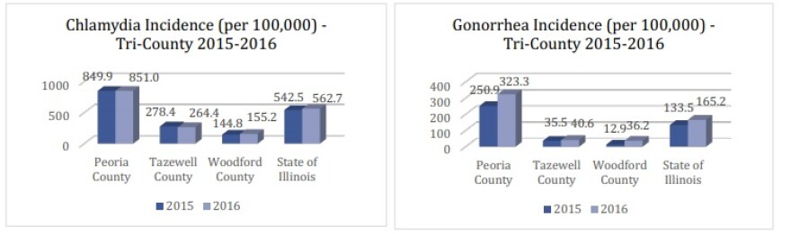 From the 2015-16 Community Health Needs Assessment