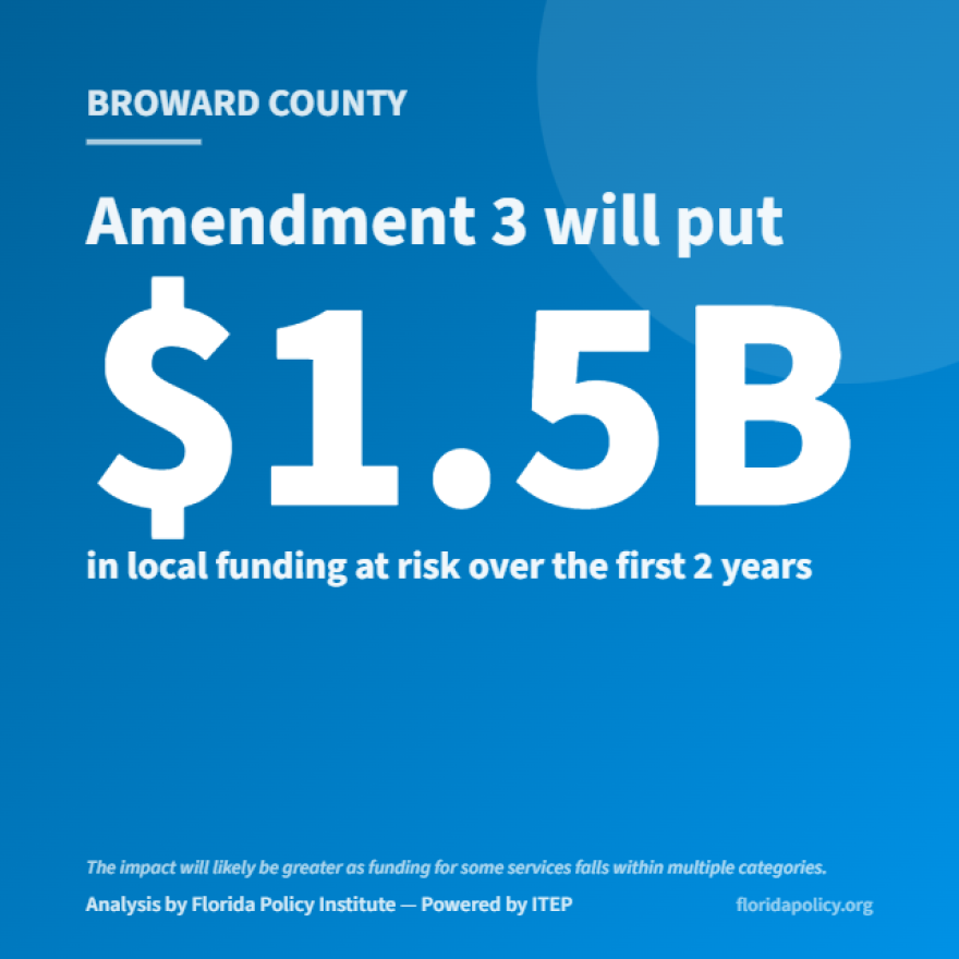 A new interactive online search tool launched Tuesday, Sept. 29, by the Florida Policy Institute aims to give Floridians a localized look at how Amendment 3, a contentious property tax relief measure on the 2026 ballot, could dramatically decrease funding for critical public services in local communities around the state.
