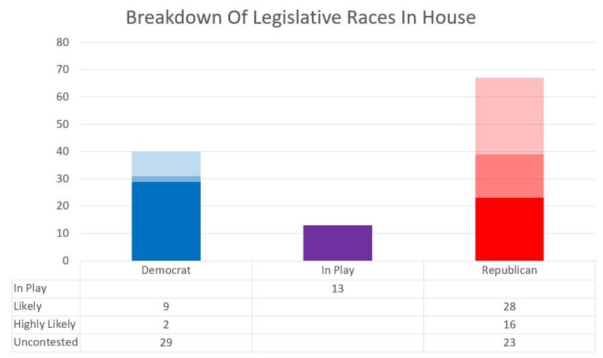 A look at House races in North Carolina