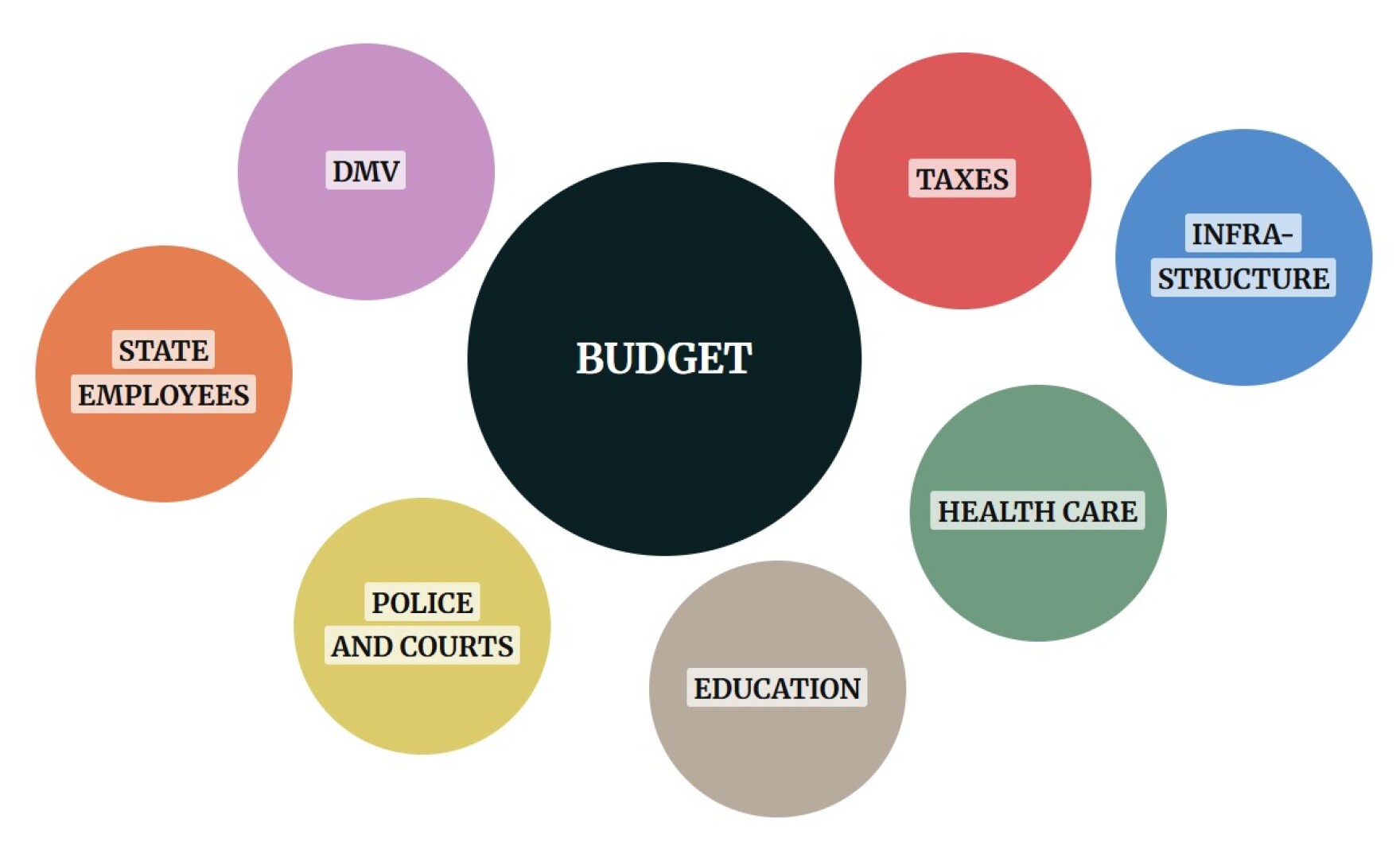 North Carolina still doesn’t have a budget. Here’s how that affects ...