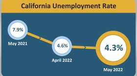 California's unemployment numbers continue to drop, as have the numbers for Ventura, Santa Barbara, and San Luis Obispo Counties.