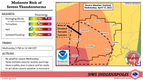 National Weather Service forecasts indicate damaging winds and tornadoes during the evening hours.