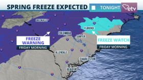 Freeze Watches and Warnings