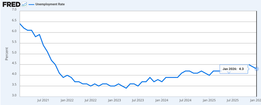 Fuente: Reserva Federal de St. Louis. El alto índice de desempleo en 2021 fue relacionado con la pandemia de COVID-19.