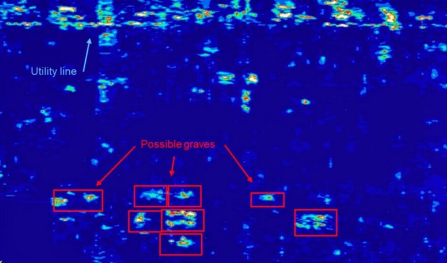 A blue ultraviolet image shows possible grave sites marked with red squares