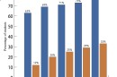 An image detailing the different in Science SOL scores among English language students and non-English language students.