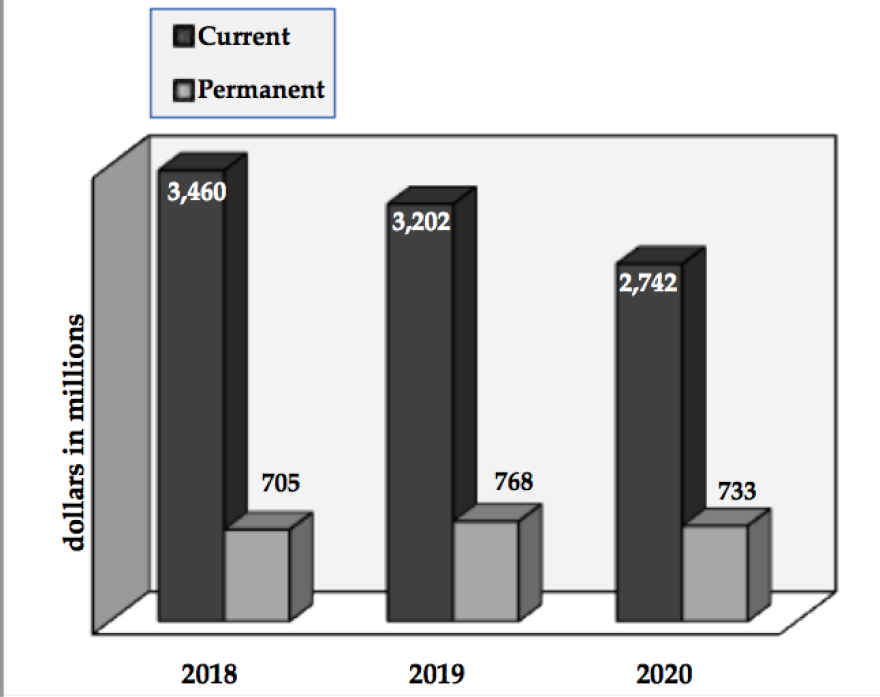 National Park Service funding in 2020 plan