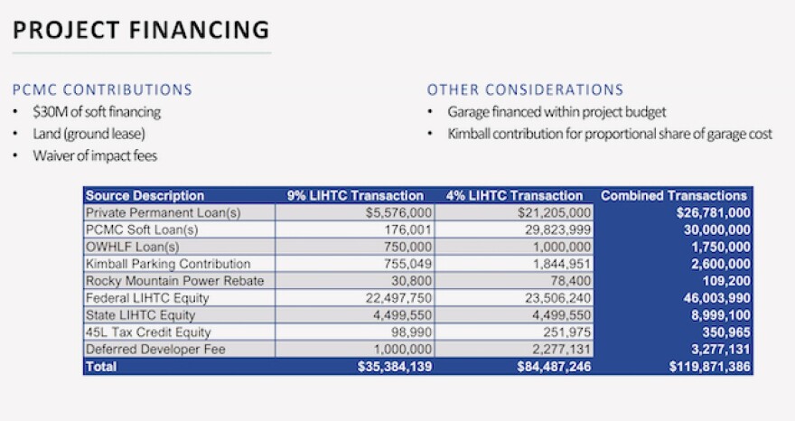 Brinshore's financial estimates.
