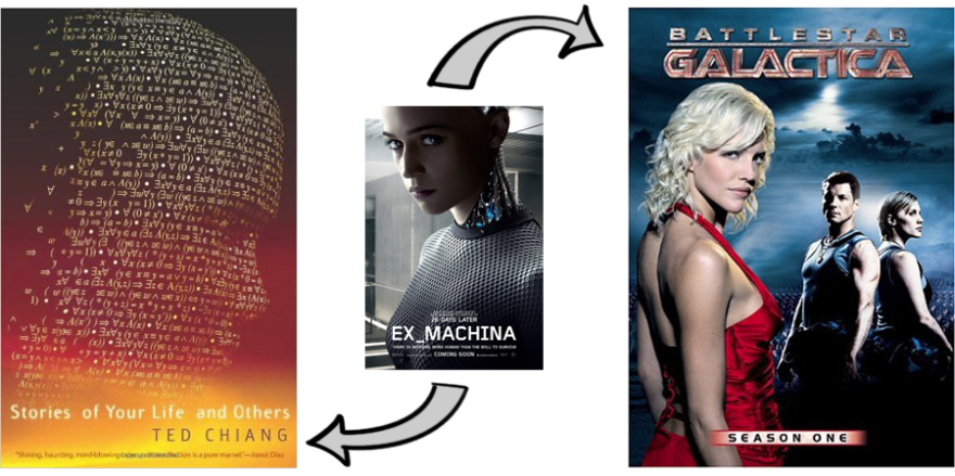 Ex Machina