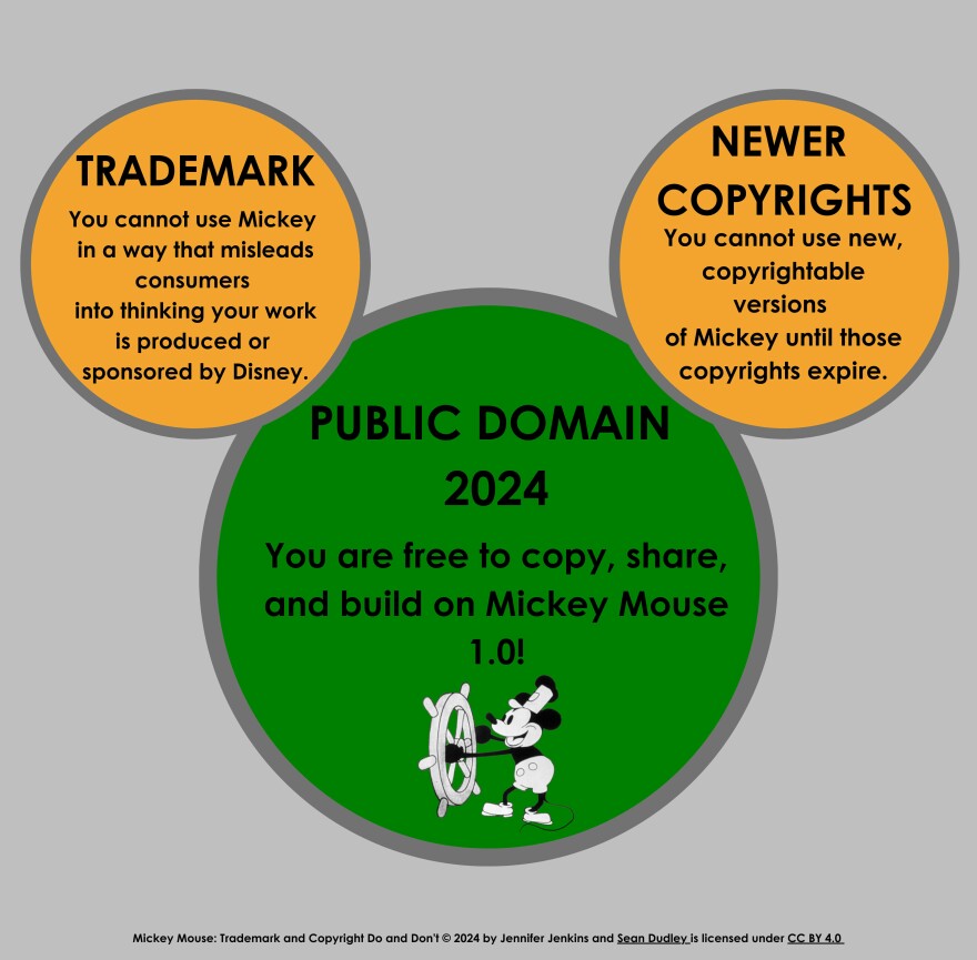 Public Domain 2025 Books In India
