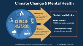 Climate change can lead to mental health issues both for people navigating through natural disasters now and those who worry about the future.