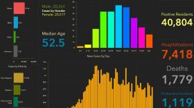 Florida Department of Health COVID-19 dashboard
