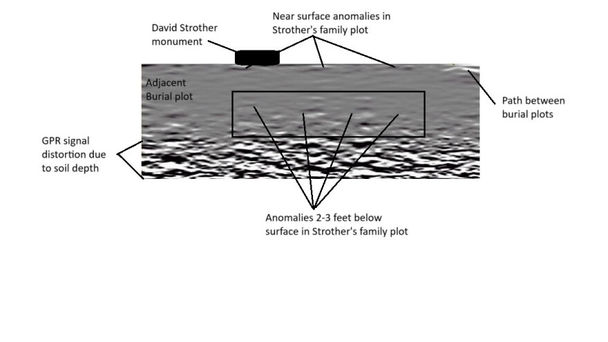 a graphic detailing the underground feedback from the ground penetrating radar device