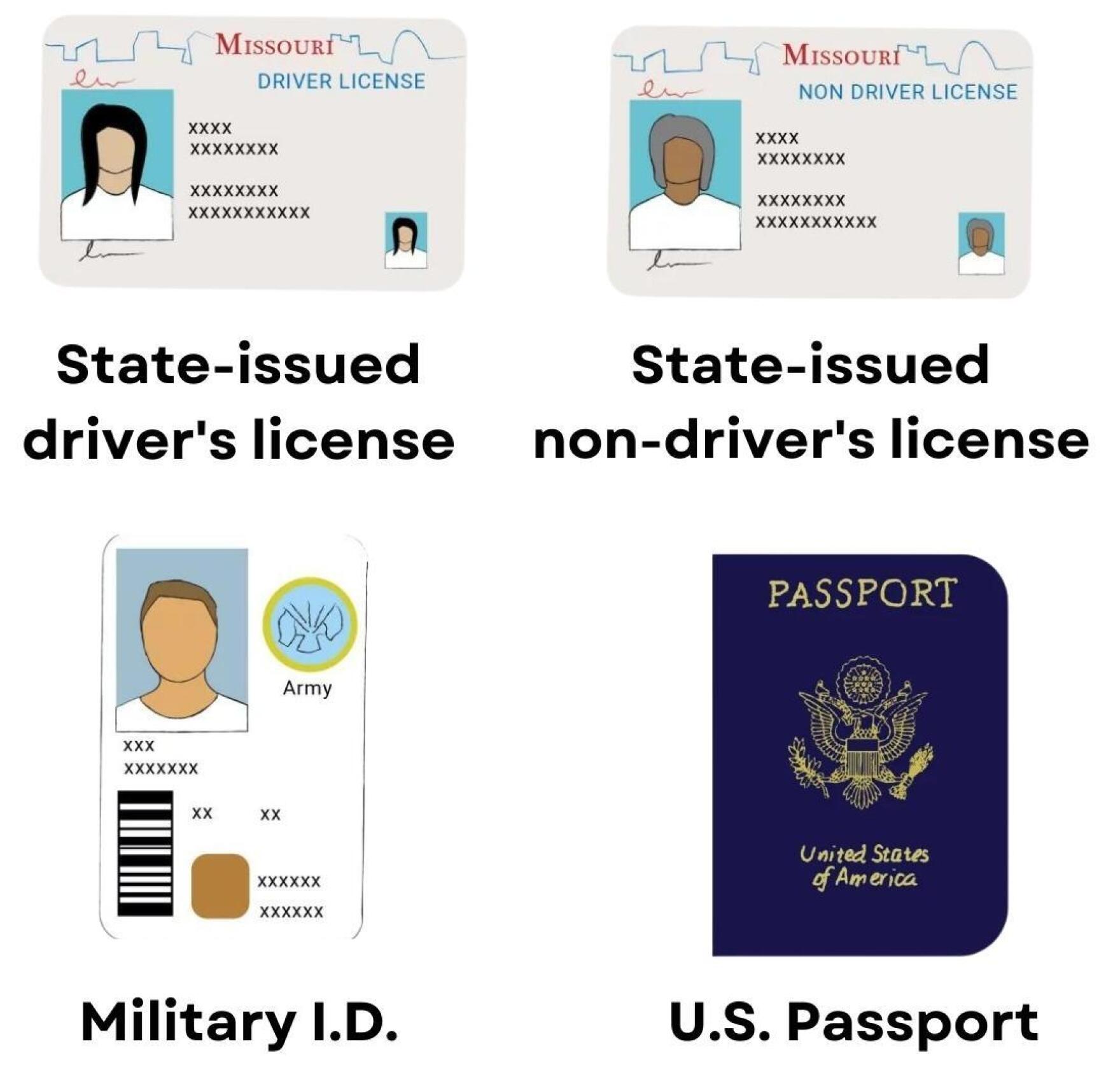 Voter Guide How to register to vote in Missouri