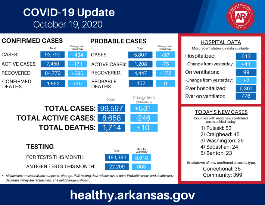 COVID_19_numbers_10_19_20.png