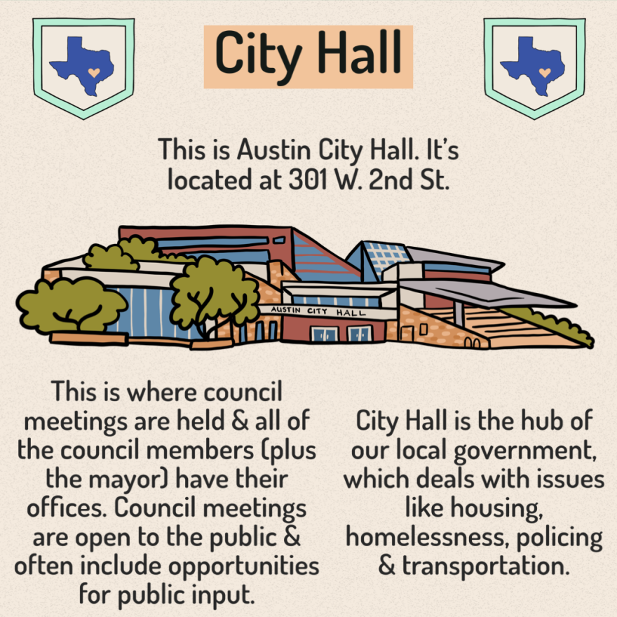 A graphic titled "City Hall" with an illustration of Austin City Hall. Alongside the illustration are the words: "This is Austin City Hall. It's located at 201 W. 2nd St. This is where council meetings are held and all of the council members (plus the mayor) have their offices. Council meetings are open to the public and often include opportunities for public input. City Hall is the hub of our local government, which deals with issues like housing, homelessness, policing and transportation."