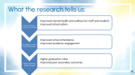 One of the NHCS PowerPoint slides on the new CPI training for 'Reframing Behavior'