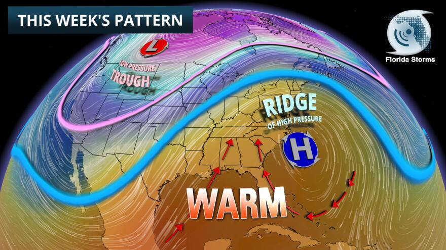 This week's weather pattern.