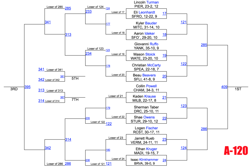 Image - Class A 120.png