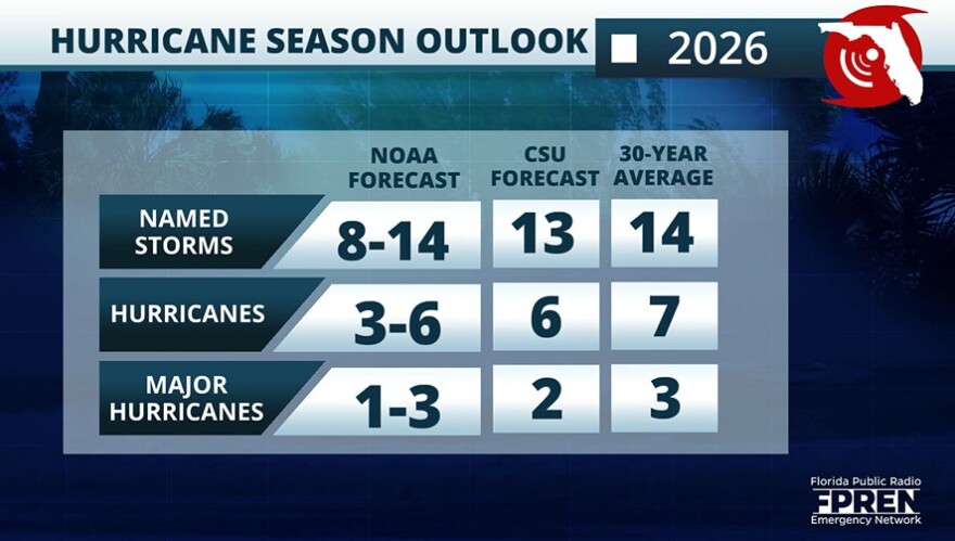 NOAA hurricane season outlook 2026