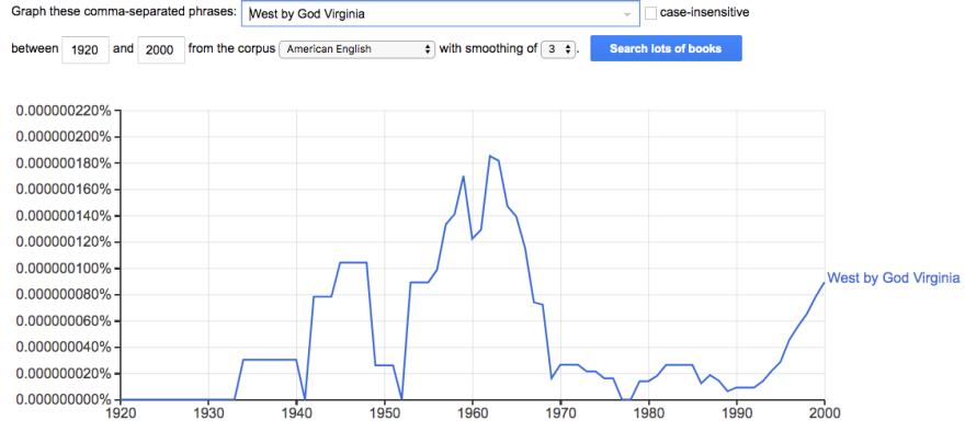 west_by_god_virginia_ngram.png