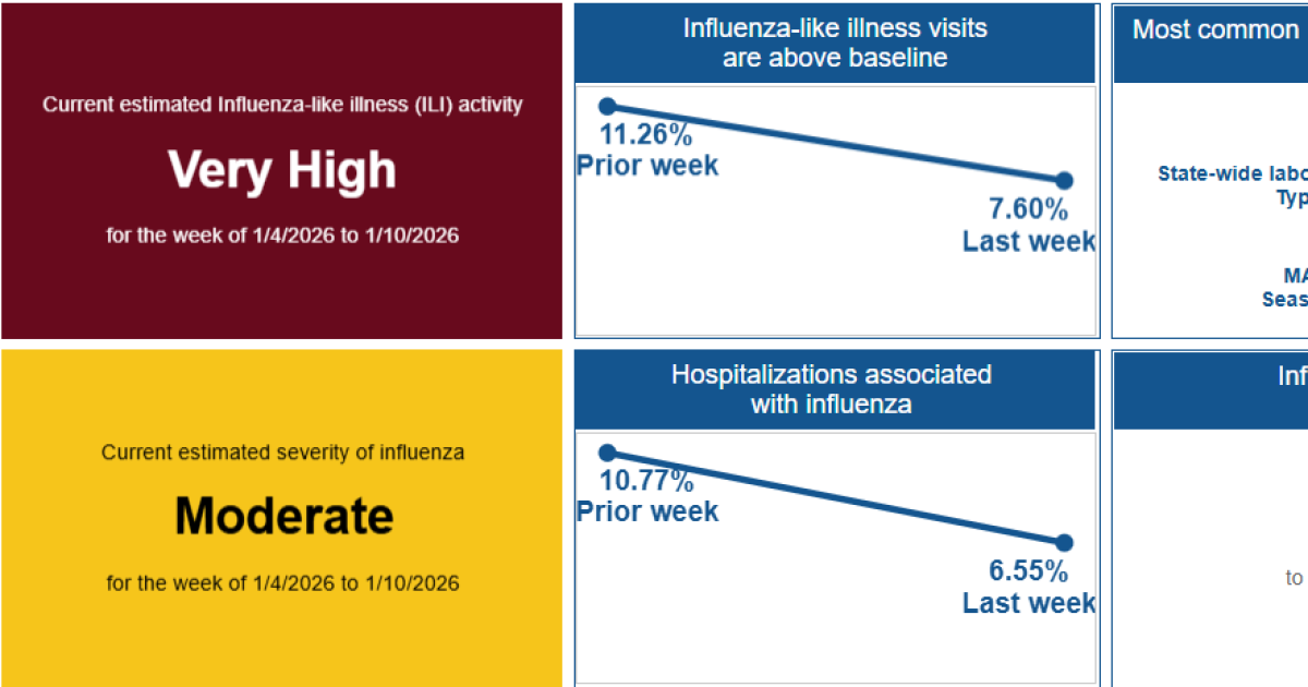 Berkshire health officials say flu season hitting region hard