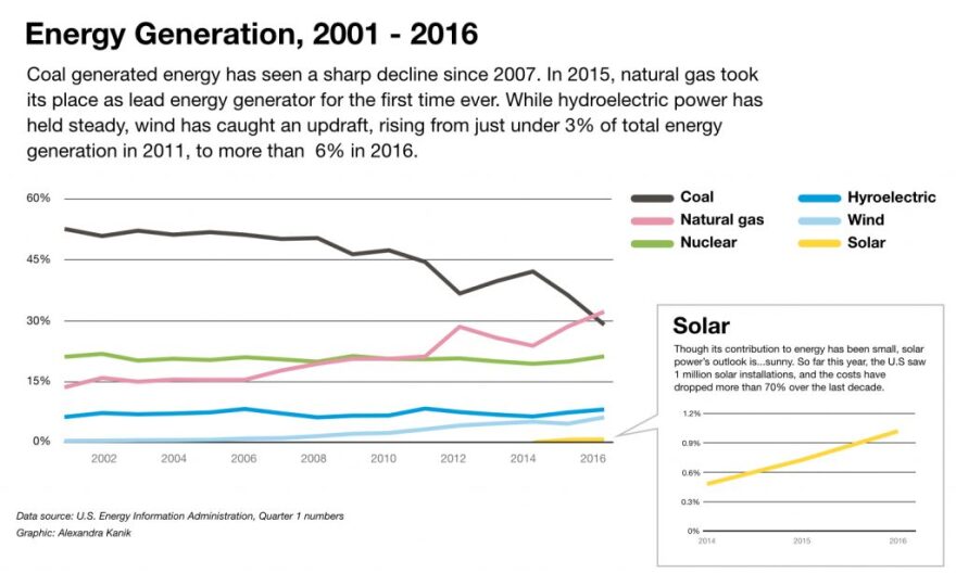 solar-energy-generation.jpg