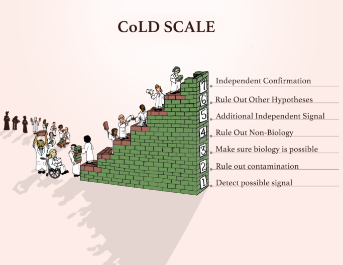 The Confidence of Life Detection scale graphic.