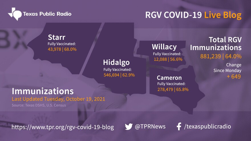 COVID-19 Immunizations For The Rio Grande Valley, Updated October 19, 2021