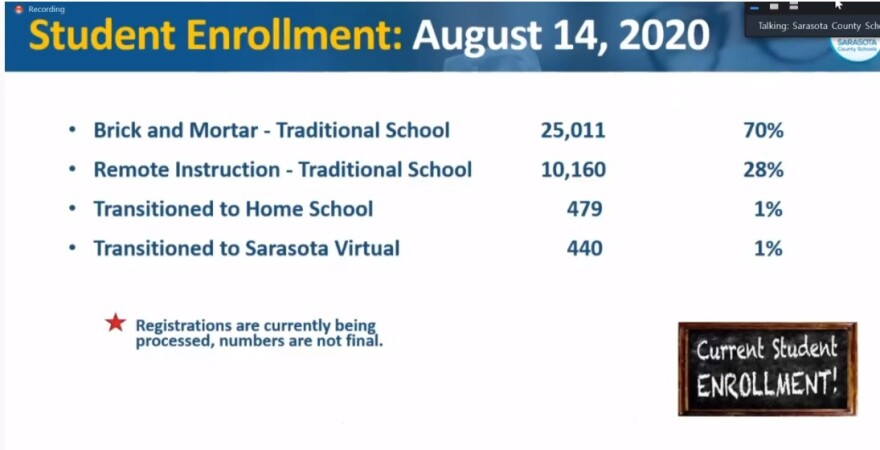 graph showing 70 percent of student opt for brick and mortar