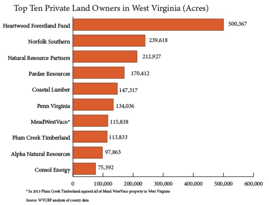 Brief Analysis: West Virginia