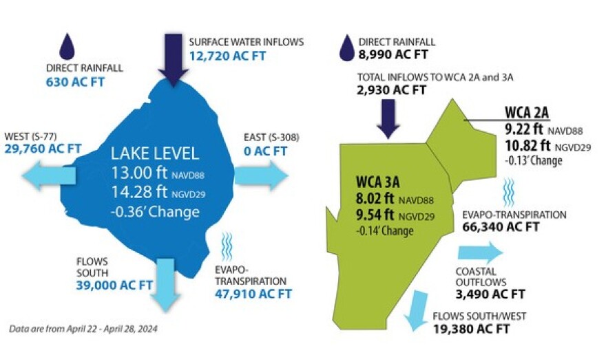 From data collected between April 22 through April 28