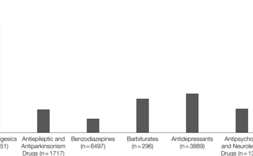 These bars show deaths attributed solely to one type of drug as a percentage of all deaths involving those drugs. The totals include deaths from combinations of medicines. There were, for example, 16,651 opioid-related overdose deaths in 2010, and 4,903 of those deaths, or 29.4 percent, involved no other type of drugs.