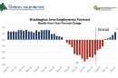 The report shows a light at the end of the tunnel for Northern Virginia.