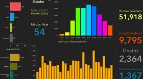 Florida Department of Health COVID-19 dashboard