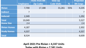  Bloomington Normal Housing Demand Study Update