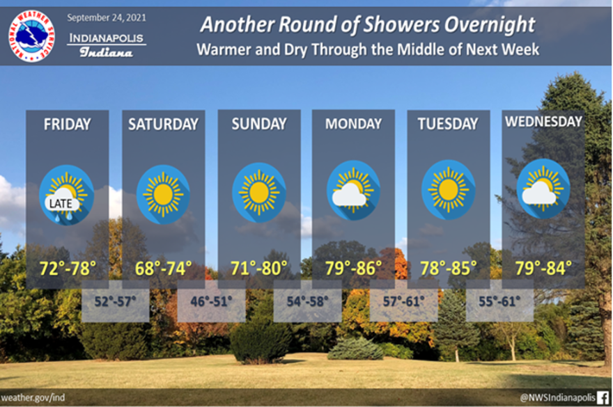 Sunshine returns for the weekend with chillier evening temperatures.