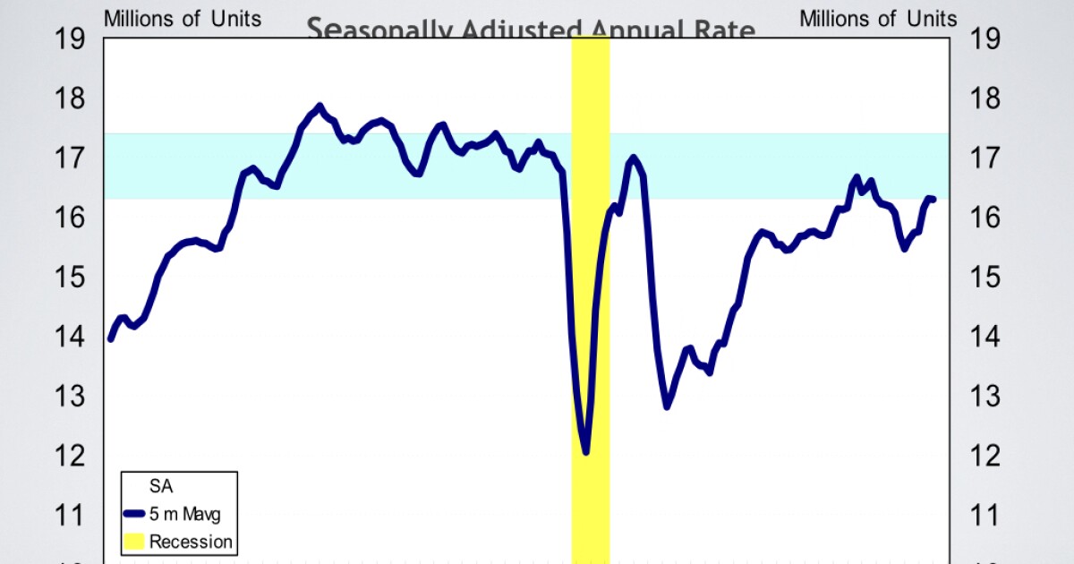 Economic Pulse: Week of 8/7/26